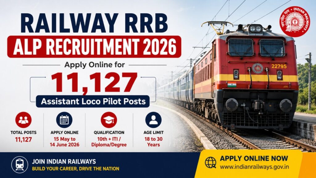 Railway RRB ALP Recruitment 2026
